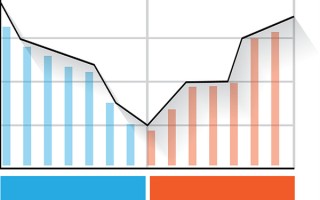 黄金价格为什么暴跌原因呢