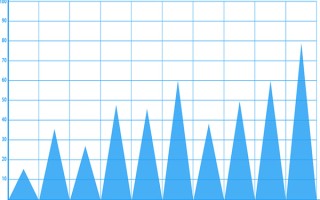 今天是农历几月几日2023？怎么查