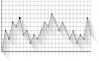 1991年的金价多少钱一克呢