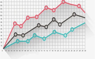 领峰现货黄金价格查询表