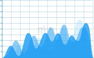 000532：最新行情、走势分析与买卖建议